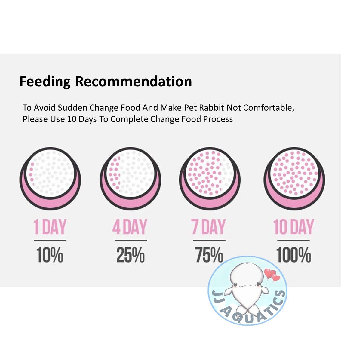 Jonsanty 2.5kg Premium Pasture Fiber Rabbit Food Contain Alfalfa Timothy Added Probiotics Anti Coccidiosis Element