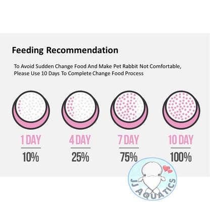 Jonsanty 2.5kg Premium Pasture Fiber Rabbit Food Contain Alfalfa Timothy Added Probiotics Anti Coccidiosis Element