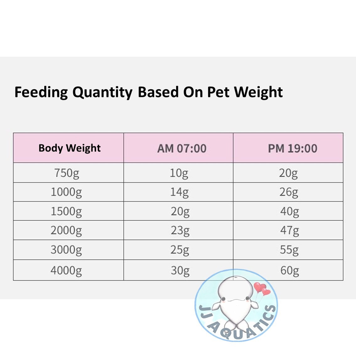 Jonsanty 2.5kg Premium Pasture Fiber Rabbit Food Contain Alfalfa Timothy Added Probiotics Anti Coccidiosis Element
