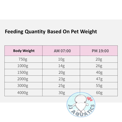 Jonsanty 2.5kg Premium Pasture Fiber Rabbit Food Contain Alfalfa Timothy Added Probiotics Anti Coccidiosis Element